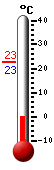 Attualmente: --, Max: 22.7, Min: 22.7
