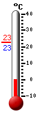 actuellement: --, max: 22.7, min: 22.7